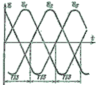 Рис. 1.3